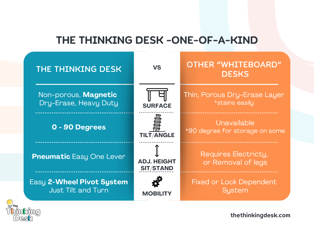 The Thinking Desk One -Of-A-Kind