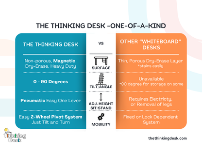 The Thinking Desk One -Of-A-Kind